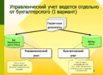 Отличия управленческого и бухгалтерского баланса