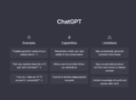 GPT-CHAT: Как искусственный интеллект меняет нашу жизнь
